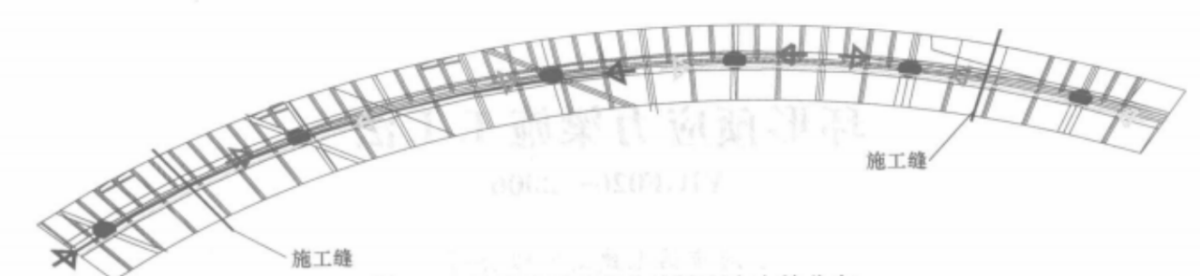 圖2 單根多跨連續(xù)曲線(xiàn)梁預(yù)應(yīng)力筋分布